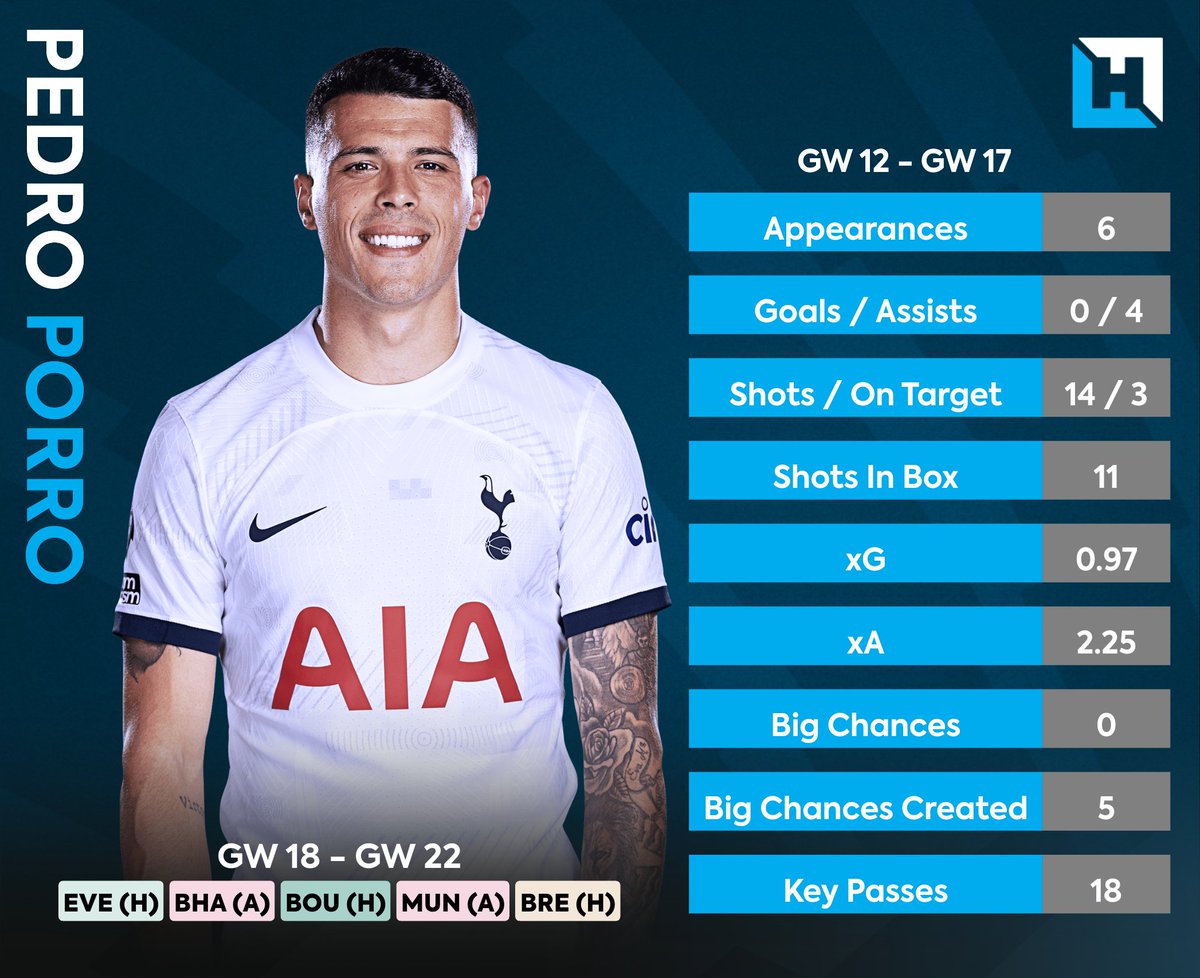 Fantasy Football Hub on X: The Top 250k Template 👀👇 How many are in your  team? 🤔 #FPL #DGW20  / X