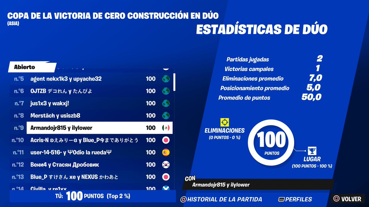 +200$  3/3