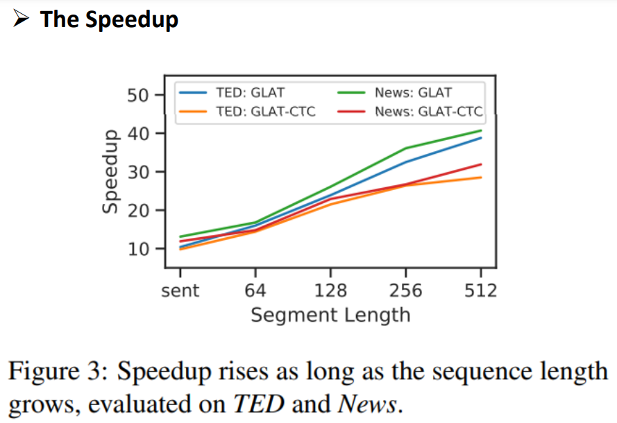 Non-autoregressive models advance document-level machine translation with impressive speedup. Delve into the opportunities and challenges of NAT on extended sequences: aclanthology.org/2023.findings-… #EMNLP2023