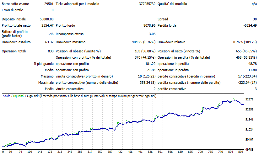 0x86bA35's tweet image. Come vi sembra questo #EA ? #mql4 #metatrader