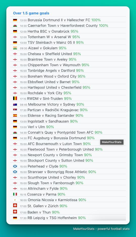 MakeYourStats on X: Today's top games from quick stats section