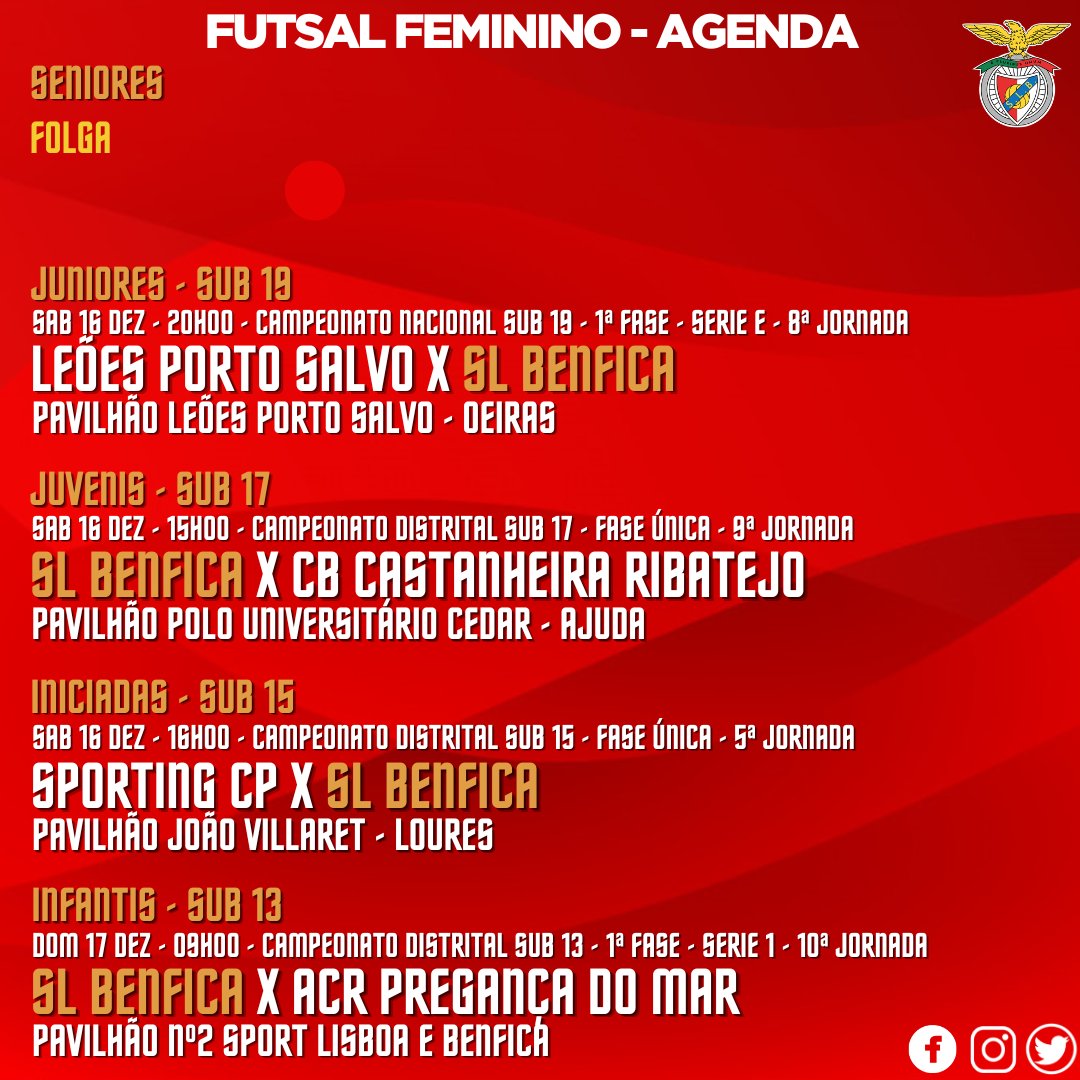 Classificação - Campeonato Nacional de Juniores (Sub-19) - SL Benfica