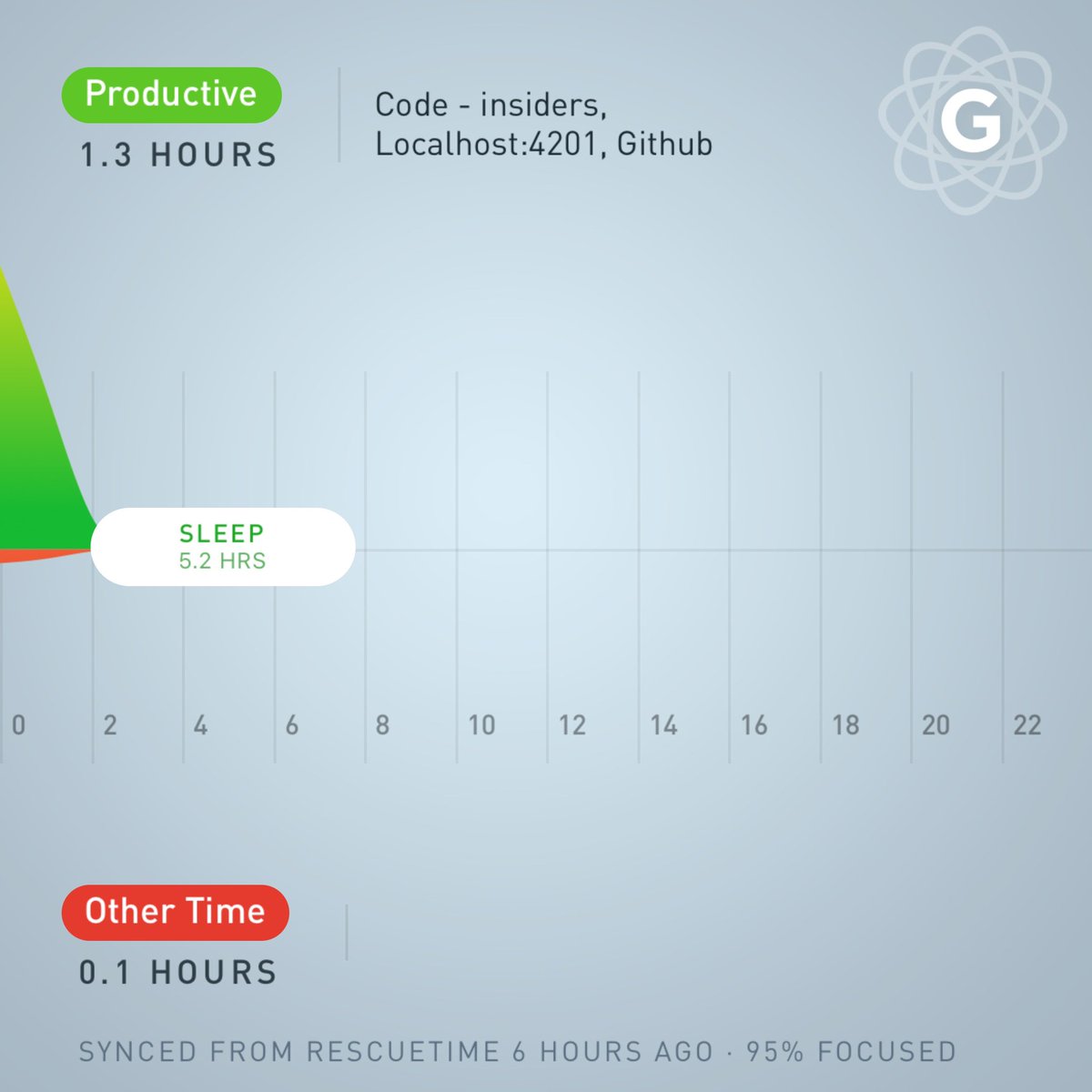 gyroscope_app tweet picture