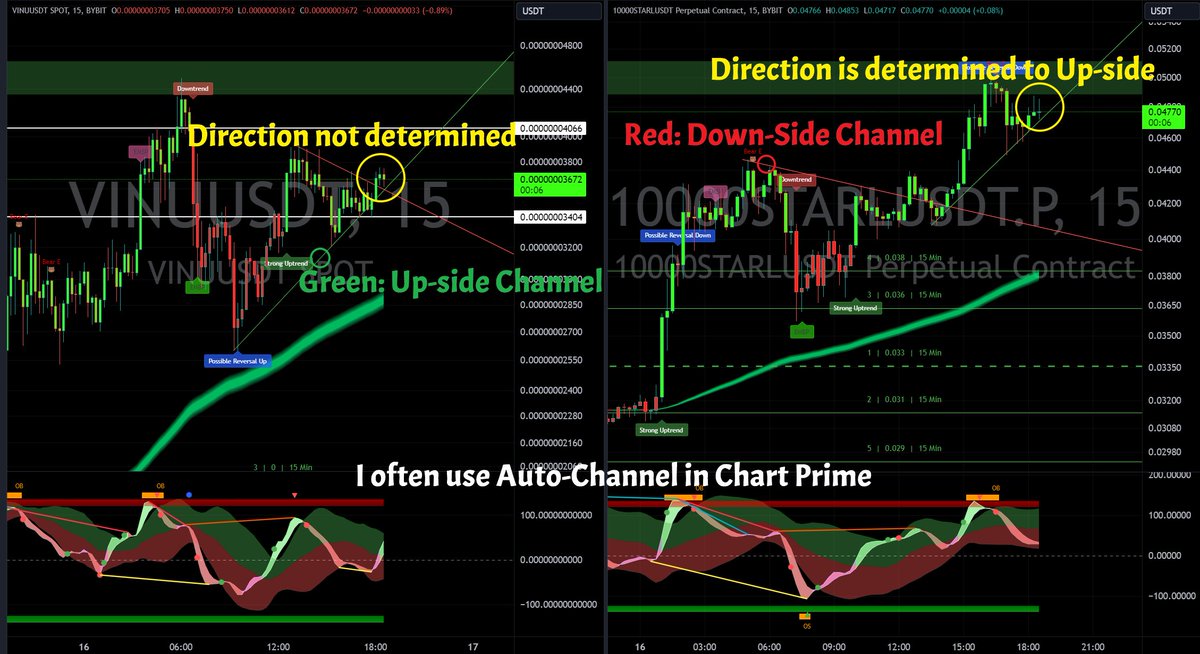 pNote_C's tweet photo. #ChartPrime
I often use Auto-Channel in Chart Prime
https://t.co/pr0H9J9Ab1
Ref(additional -35% DC): lknaginwg2 https://t.co/bUlswiUQQE
