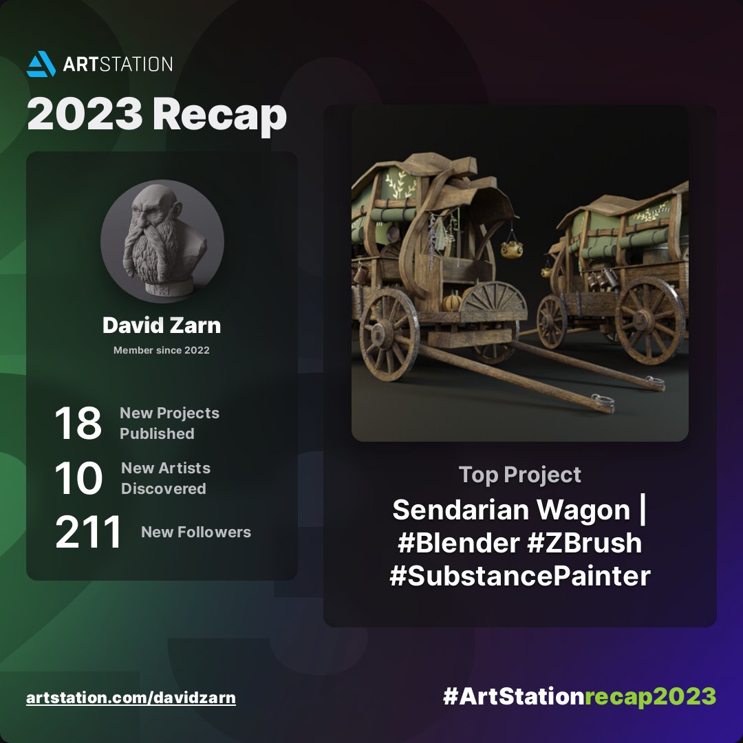 And here's my first-year recap of 3D on ArtStation, probably one of the most interesting journeys I've ever had, filled with lots of skilled and talented people along the way! Excited to see what 2024 will bring. Keep up the hard work! #ArtStationrecap2023