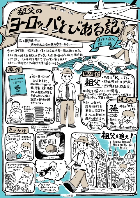 僕の祖父は今から55年前の1968年から世界中を旅していて、その旅行の記録を旅行記として全て残しています🌍  これは祖父が残した世界旅行記をもとに、孫である僕が当時の祖父の旅を追ってイラストでまとめたものです🎞️  『祖父のヨーロッパとびある記』1/3