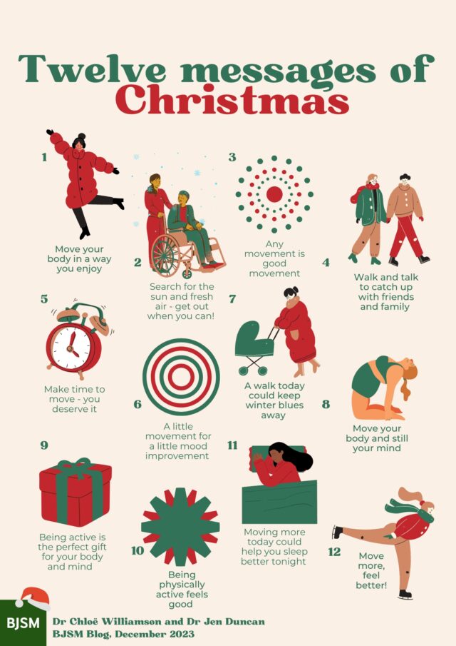 📣 The Twelve Messages of Christmas 🎄 (to keep people physically active) 💪 🏃‍♀️ NEW Christmas #BJSMBlog 🎅 How can we encourage Stepping Into Christmas? 👣 Find out more ➡️ bit.ly/48hHERJ