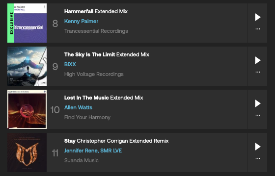 Absolutely chuffed to go straight into 8th in Hype and 51st in the main trance chart. Thank you very much for the support 💙 beatport.com/track/hammerfa…
