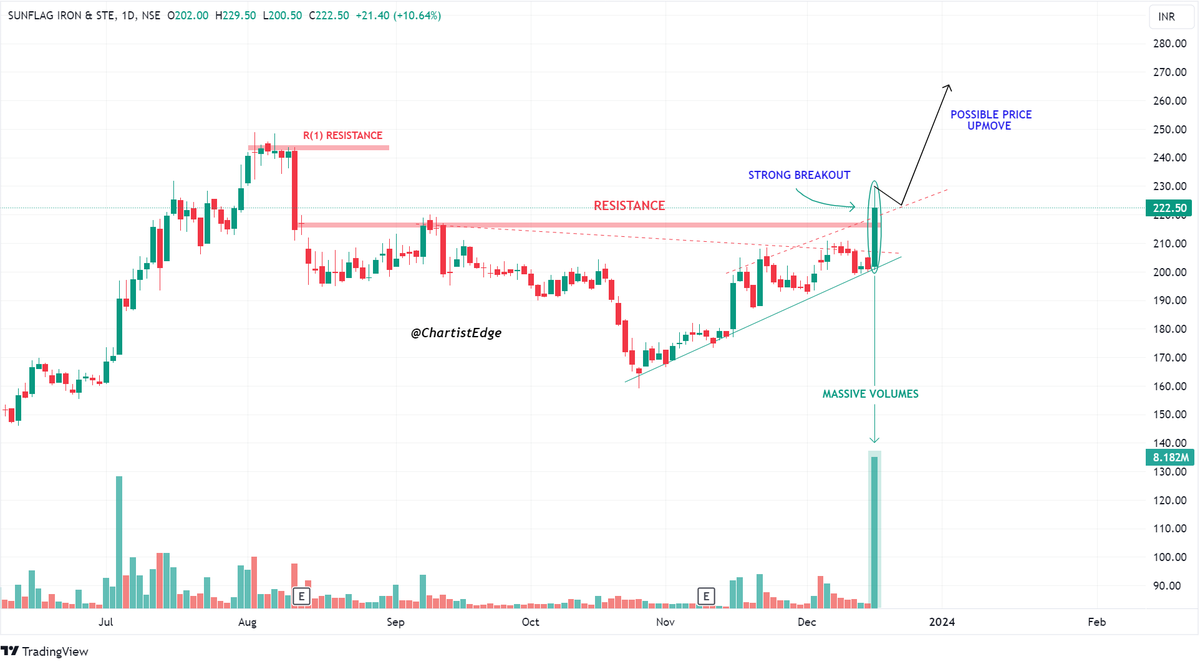 Breakout and Potential Breakout Stocks of the #METAL sector.📊 A thread ...