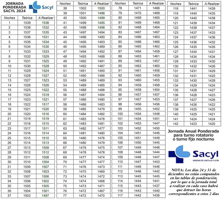 Publicada la Jornada Anual Ponderada del personal del SACYL para el año 2024... GBdy35eWEAEoJl6?format=jpg&name=900x900