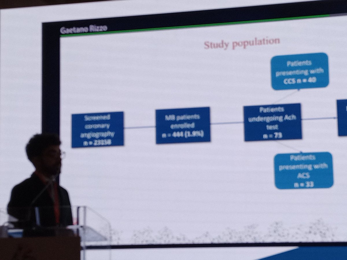 Giuseppe Biondi-Zoccai (@gbiondizoccai) on Twitter photo Gaetano Rizzo poignantly addresses the issues of myocardial bridging and its functional assessment at the Italian Society of Cardiology Congress sicardiologia.it <a href="/SIC_CARDIOLOGIA/">SIC Società Italiana di Cardiologia</a> Gaetano Rizzo poignantly addresses the issues of myocardial bridging and its functional assessment at the Italian Society of Cardiology Congress sicardiologia.it <a href="/SIC_CARDIOLOGIA/">SIC Società Italiana di Cardiologia</a>