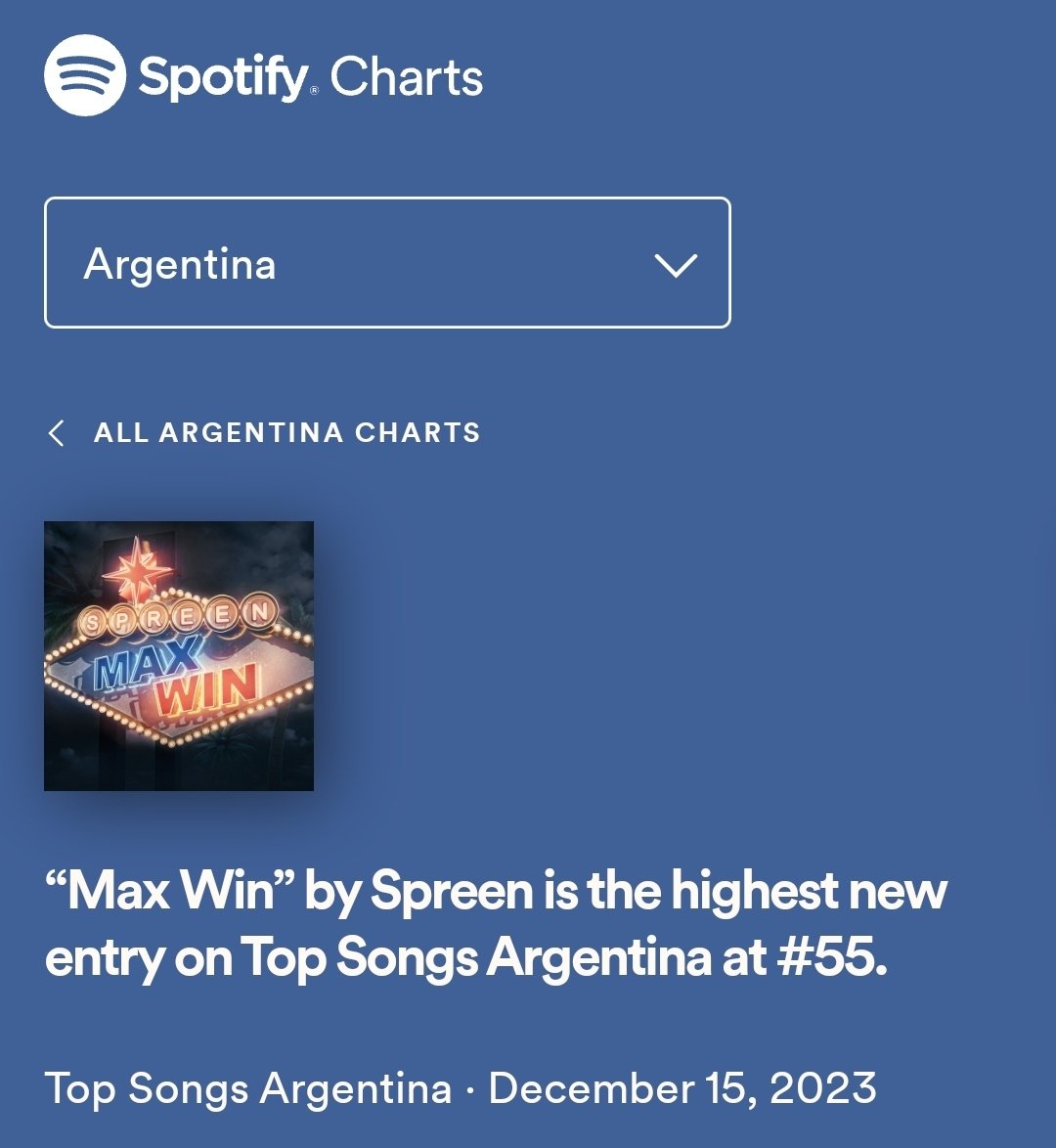 chartspreen's tweet photo. “Max Win” de Spreen es la nueva entrada más alta al Top de Canciones en Argentina, situándose #55. https://t.co/dIp5wDGsFN