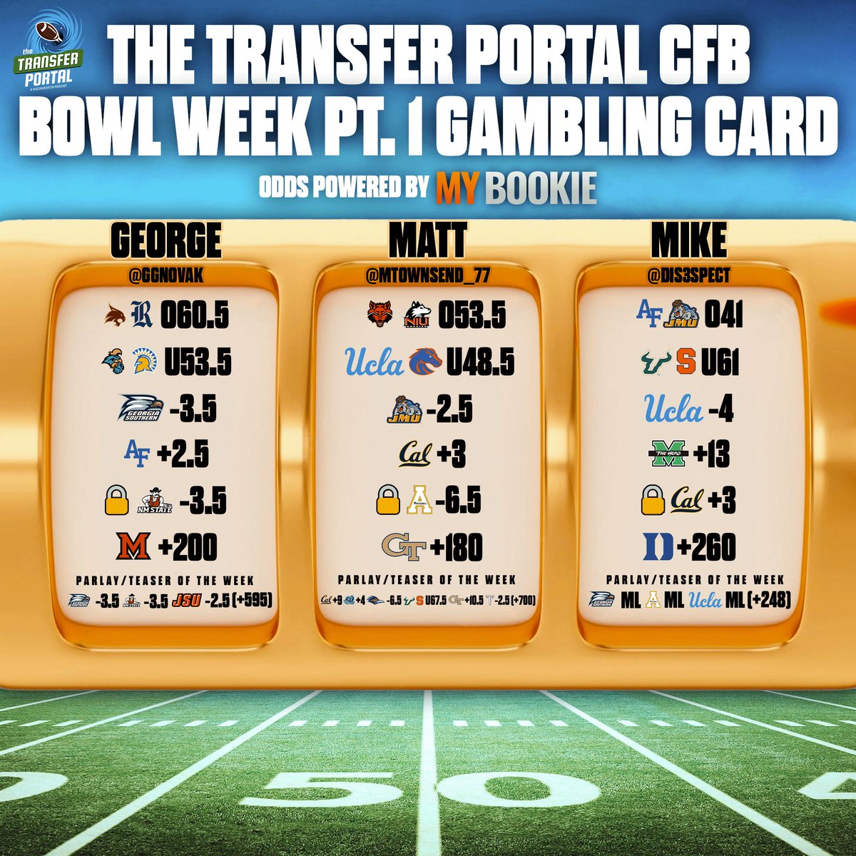 Follow The Transfer Portal CFB Gambling Podcast  with the gambling card for the first half of bowl season!
Every game before 12/25 🎄on the board, and the crew is gifting some WINNERS and plus-money plays! 🎁