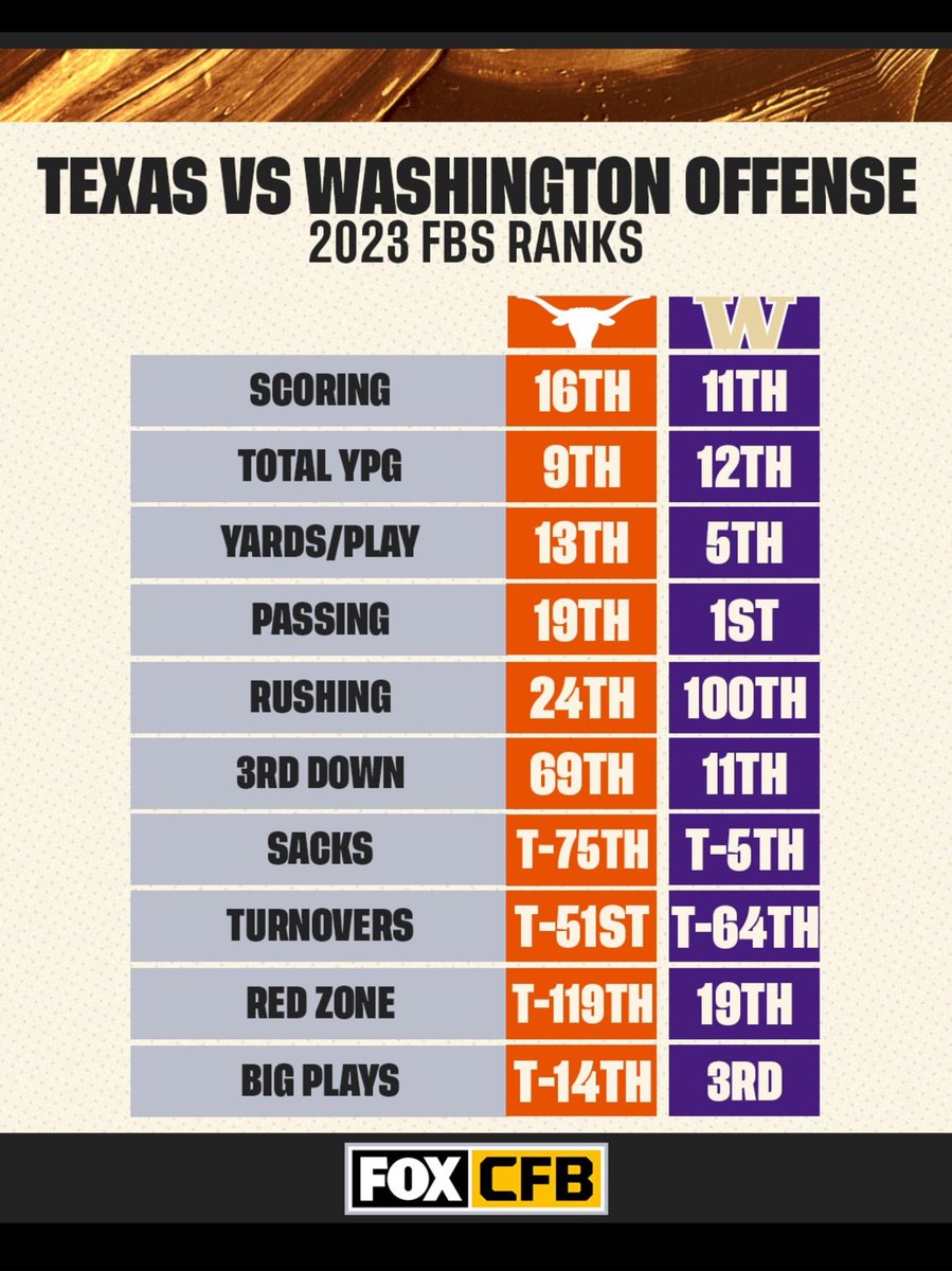 m1frosty's tweet photo. @RJ_Young FACTS
#HookEm
#mediaBS https://t.co/rZDHgN13m1