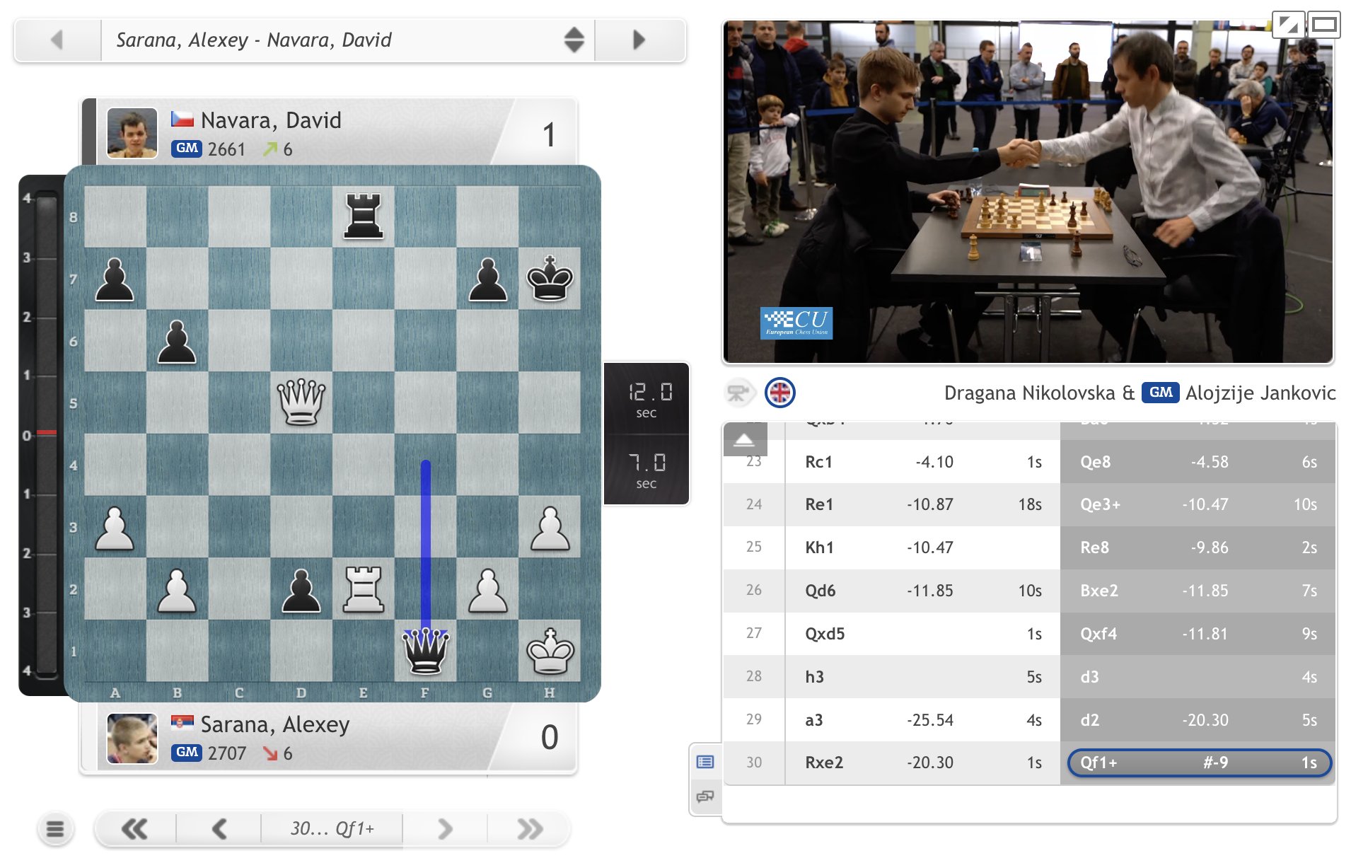 chess24.com on X: David Navara is the reigning European Blitz Champion,  and now he's the sole leader in 2023 with 2 rounds to go after inflicting  the first loss in Zagreb on