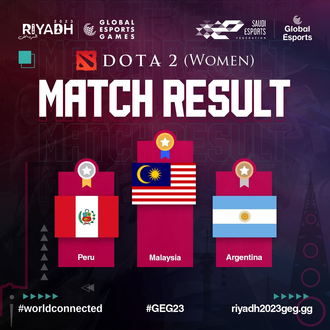 GGwp Malaysia