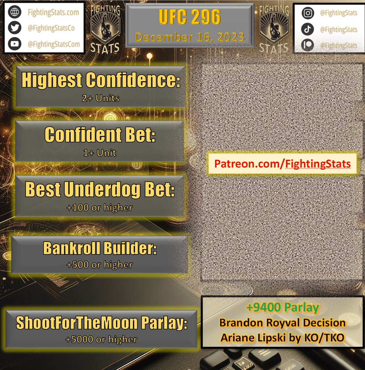MrElectricute's tweet photo. 🆓️ #ShootForTheMoon Parlay for #UFC296

+9400
$50 wins $4700
🥊 #Royval by Decision
🥊 Lipski by TKO/KO

#Pantoja has never been finished, and I give the cardio edge to Royval

#Lipski's Striking has looked better and better, think the KO is super live https://t.co/72uvON2fSw