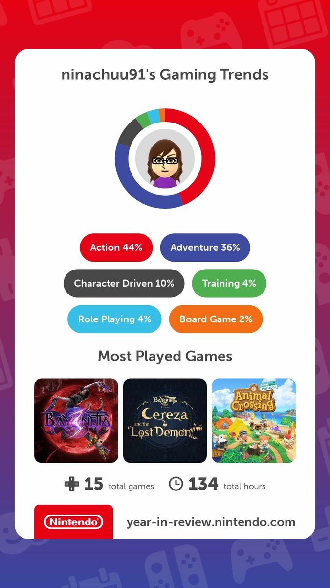 ninachuucos's tweet photo. It was a pretty good year for gaming! 💜 @NintendoAmerica https://t.co/c2ehdgfZ4u