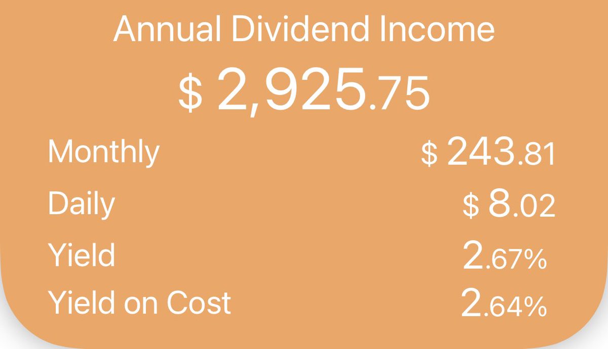 pidhoretskyy's tweet image. Here we go🔥🔥🔥
The end of 2023 is coming pretty soon, I achieved my goal!✅

Currently making 2925.75$ Annualy.

Next step, 2024 we need 5000$ annually let’s make it happen!🍾