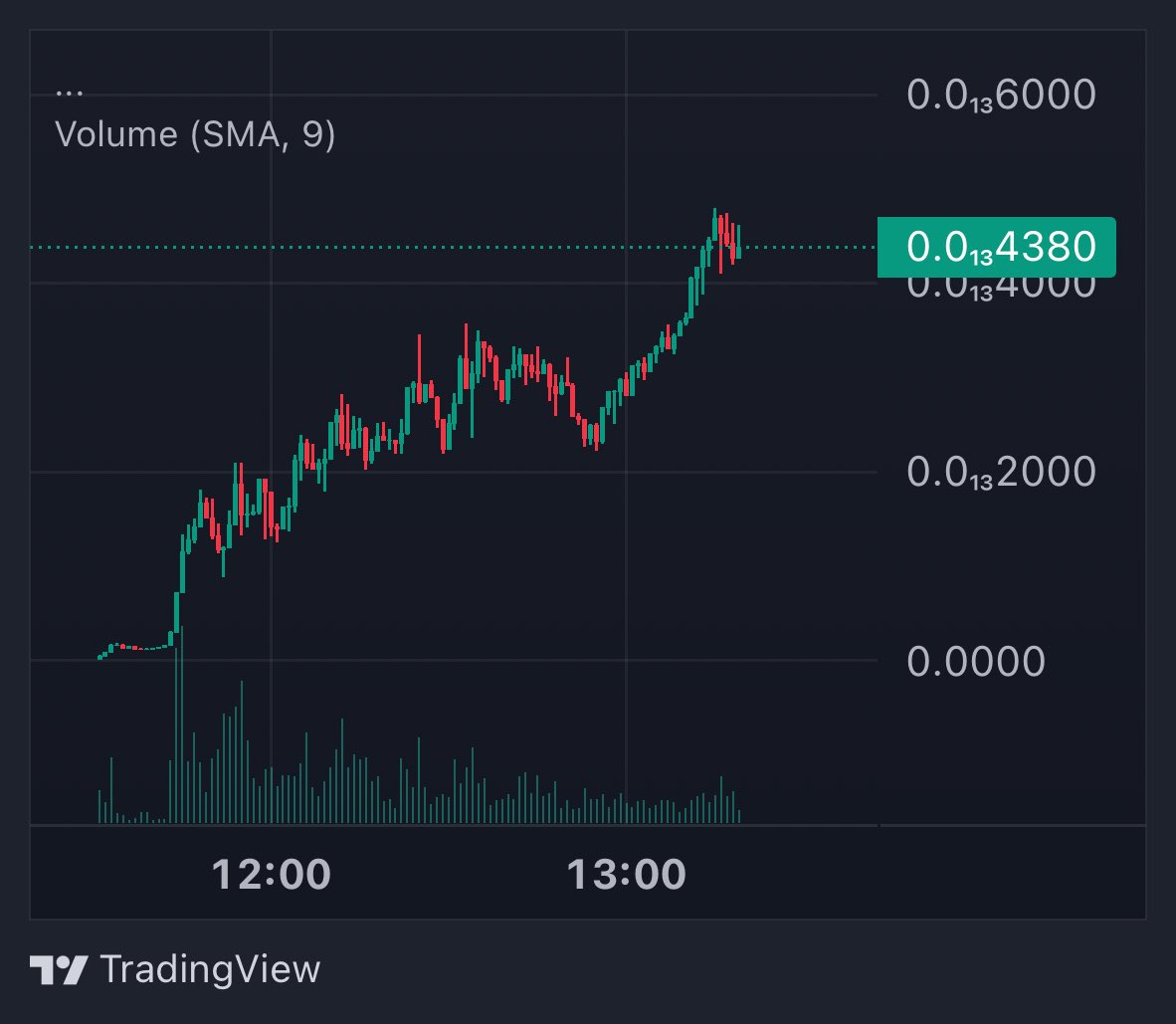 NeoCallss's tweet photo. New ath and almost 3x from call @BullanaOnSol lfgg https://t.co/vEt1ITWKoG