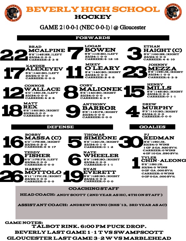 Beverly hits the road again tonight as the take on the Gloucester Fisherman at the Dorthy Talbot Rink for a 6:30 puck drop. Gloucester is 1-1 to begin their season while the Panthers are 0-0-1 coming off their tie to Swampscott on Wednesday.