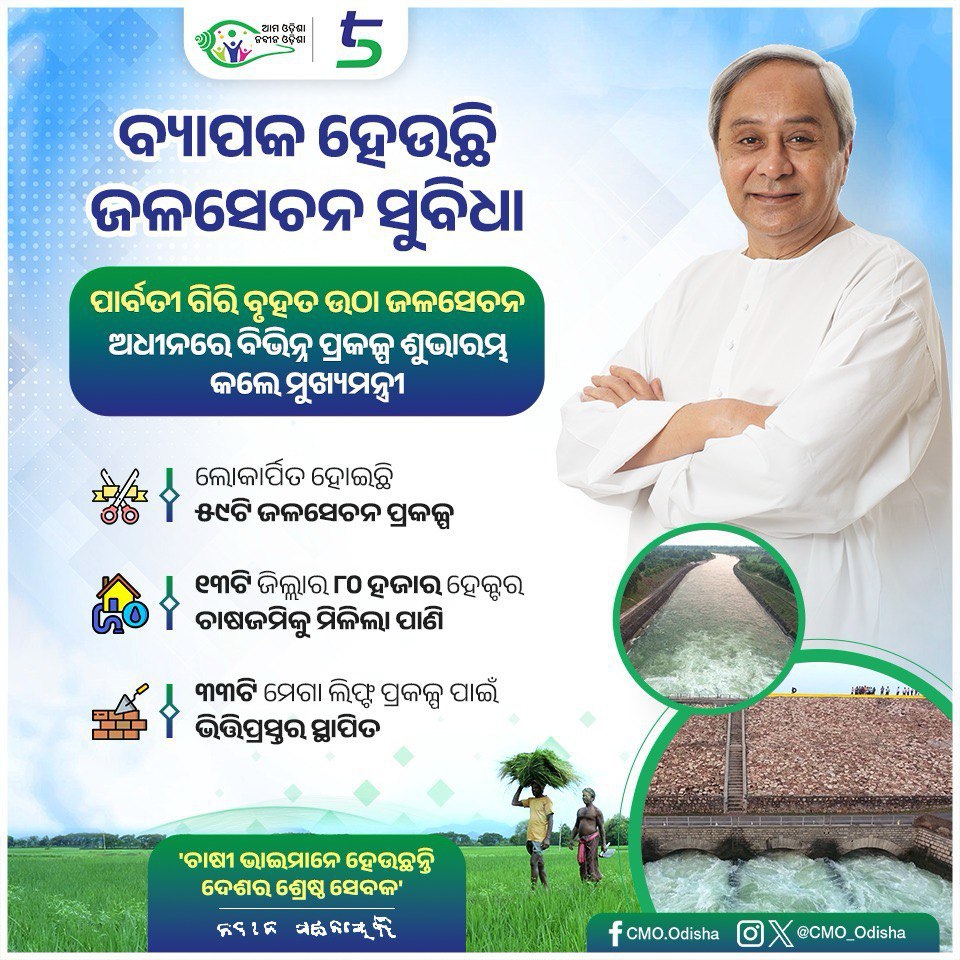 CMO_Odisha's tweet photo. ରାଜ୍ୟର ଚାଷଜମିକୁ ବ୍ୟାପକ ହେଉଛି ଜଳସେଚନ ସୁବିଧା। ମୁଖ୍ୟମନ୍ତ୍ରୀ ଶ୍ରୀ @Naveen_Odisha ପାର୍ବତୀ ଗିରି ବୃହତ ଉଠା ଜଳସେଚନ ପ୍ରକଳ୍ପ ଅଧୀନରେ ୧୩ଟି ଜିଲ୍ଲାରେ ୫୯ଟି ବୃହତ ଉଠା ଜଳସେଚନ ପ୍ରକଳ୍ପ ଉଦ୍‌ଘାଟନ କରିଛନ୍ତି। ଏହାଦ୍ୱାରା ୮୦ ହଜାର ହେକ୍ଟର ଢିପ ଜମିକୁ ଜଳସେଚନ ସୁବିଧା ସୁନିଶ୍ଚିତ ହୋଇଛି। https://t.co/lTIPiXTYHl