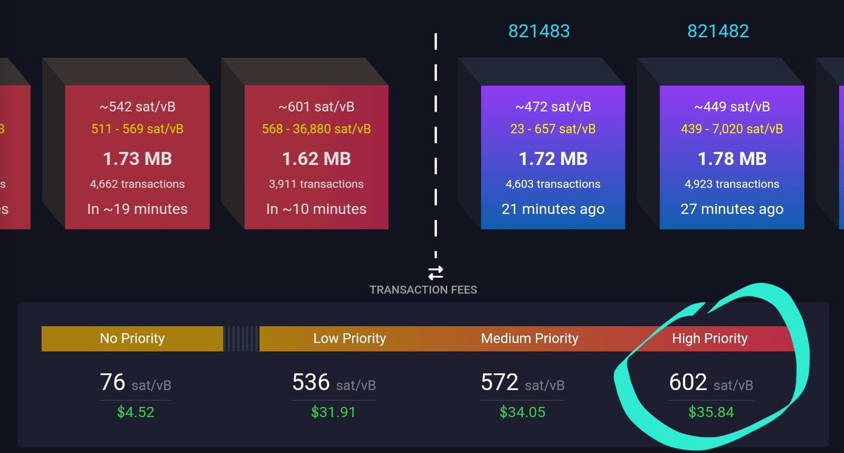 BREAKING: ATH GAS FEES ON THE ORDINALS CHAIN