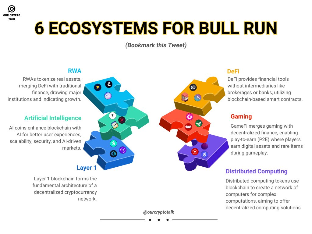 ⚠️ 6 Ecosystems For Bull Run 🔊

1/ RWA :

• $PROPC

• $NXRA

• $RIO

• $BOSON

• $LEOX

• $UBXS

• $ELAND

2/ Artificial Intelligence :

• $TAO

• $FET

• $VRA

• $PAAL

• $AGIX

• $CGPT

• $XNA

• $HGPT

3/ Layer 1 :

• $SOL

• $KAS

• $INJ

• $SEI

• $KOIN