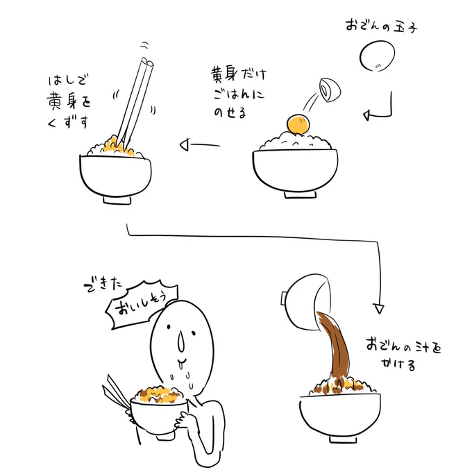 今日はおでん食べました おでん汁たまごライスおいしい 