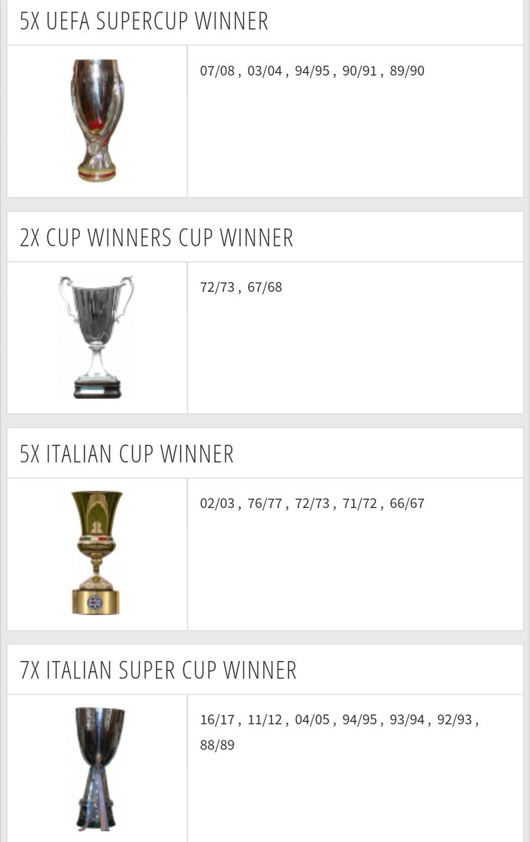 SerieA_Lawas's tweet photo. Daftar gelar juara AC Milan sepanjang masa. 
Mesti 3 foto, tidak cukup di satu foto saking banyaknya. 

Kurang gelar apa nih? https://t.co/6wmz3dhP7l