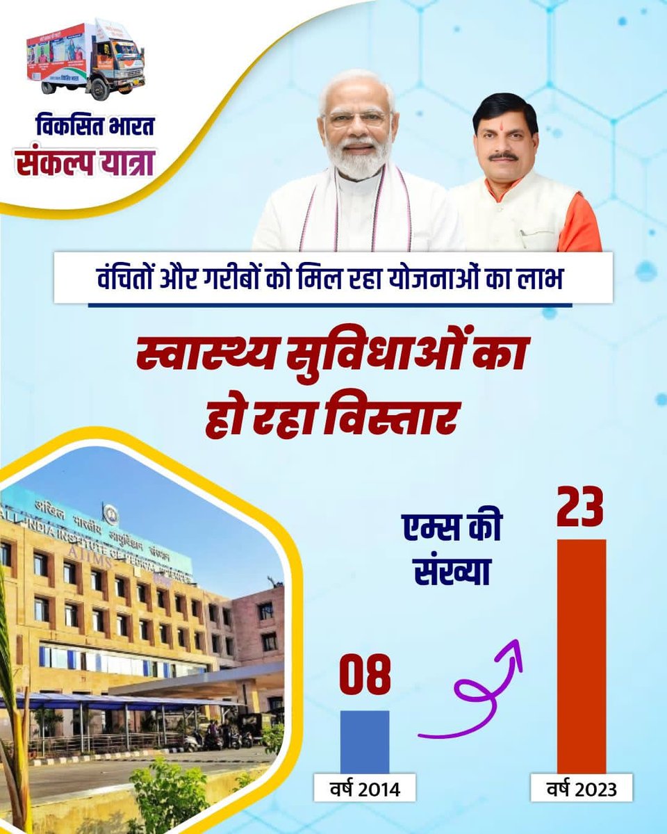 ShrashantMali's tweet photo. विकसित भारत संकल्प यात्रा! प्रधानमंत्री श्री @narendramodi जी के विकसित भारत के सपने को करेगी साकार। य़ात्रा के माध्यम से जनकल्याण की योजनाओं और कार्यक्रमों का होगा अधिक प्रभावी क्रियान्वयन! यह है मोदी की गारंटी वाली गाड़ी @DrMohanYadav51
#महाकाल_के_मोहन https://t.co/8DFWgHelf5