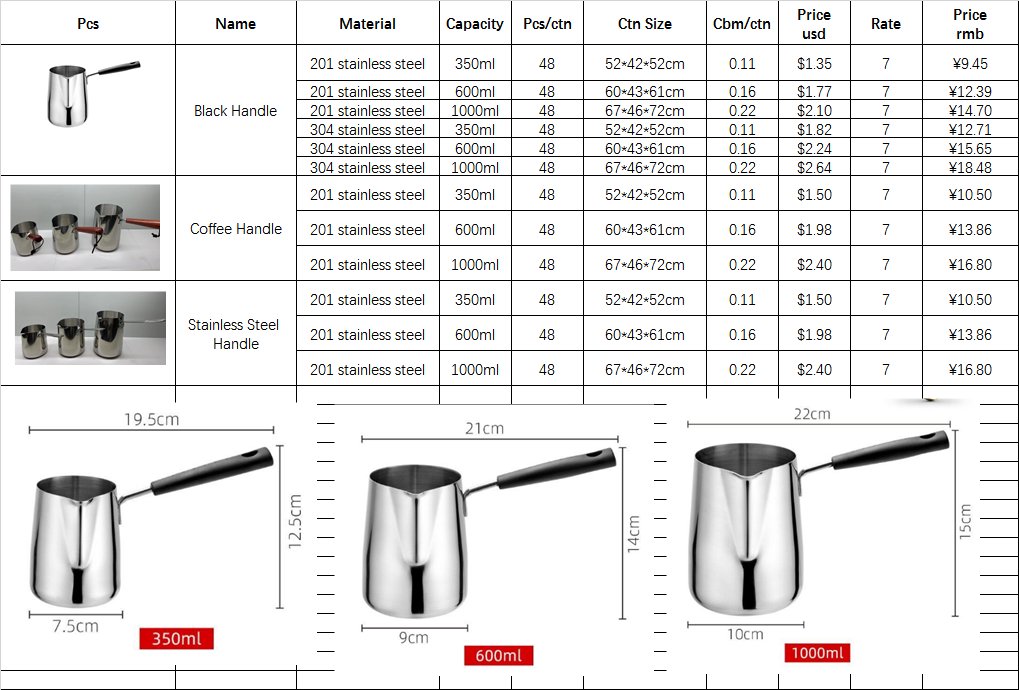 HomeKitchensale's tweet photo. B001,  $ 1.35/pcs,
Coffee cup hot milk cup pointed beak fancy coffee latte art cup
with price sheet,take more then cheap.
#Coffeecup
#milkcup
#artcup
#cup
#factory
#Wholesale https://t.co/4xX7Go54ff