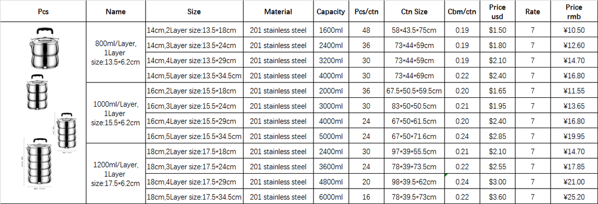HomeKitchensale's tweet photo. B002,$ 1.35/pcs,
Hedan factory stainless steel lunch box,
if take more then more cheap, price can negotiate.
#lunchbox
#box
#lunch
#foodstorage
#factory
#wholesale https://t.co/dKsZ2V36Kp