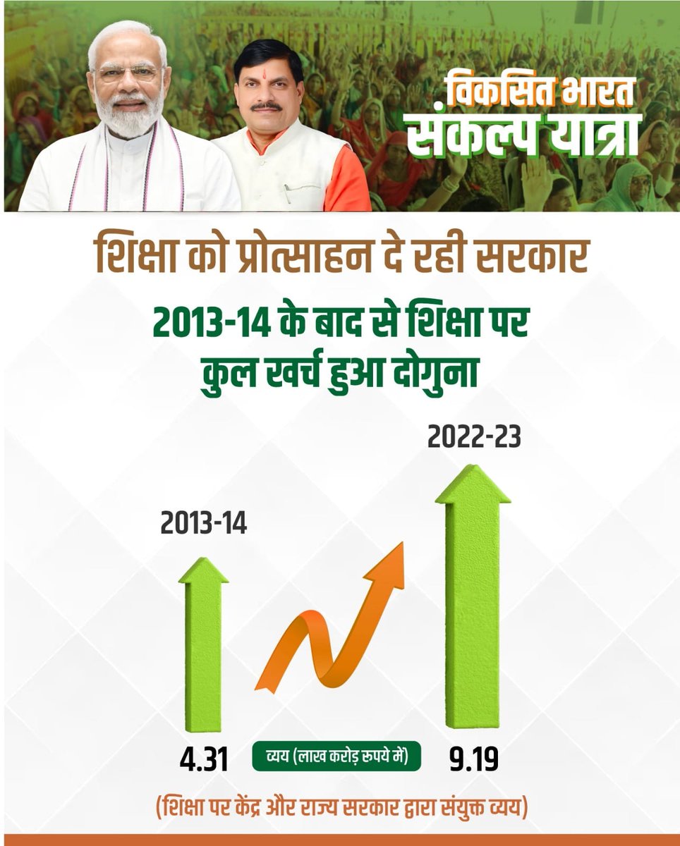 धर्मो रक्षति रक्षित:!!
हमेशा शिव साधना में लीन रहने वाले महाकाल भक्त मुख्यमंत्री <a href="/DrMohanYadav51/">Dr Mohan Yadav</a> संभालेंगे मध्यप्रदेश की बागडोर  #महाकाल_के_मोहन