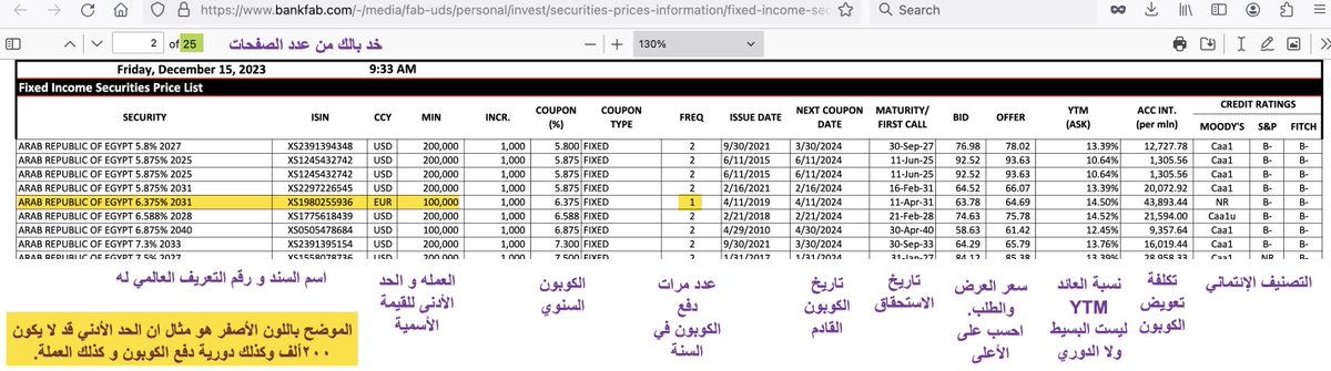 mAbidou's tweet photo. نتكلم شوية عن #السندات Bonds قبل السبيس اليوم ٩:٣٠م القاهرة.

الكلام حيكون عن معنى الأرقام وحساباتها وازاي تستثمر كفرد من أول ألف دولار.

السندات هي حاجة يمكن تشبيهها بشهادات الإستثمار من حيث آليه العمل، يعني بتحط فلوس في الأول (سعر السند الشامل) علشان تشتري وبتاخد عا��د دوري (كوبونات) حتى تاريخ الإستحقاق فتاخد فلوسك تاني. 
كل الكلام في هذا الثريد عن الدولار فقط

واقعيا، هي أداة دين (يعني التصنيف الائتماني Credit Rating لمن سيأخذ الفلوس مهم)، لأنه ممكن ما يعرفش يرجع الفلوس عند الإستحقاق أو يفشل في دفع العائد الدوري (الكوبونات) زي ما حصل مؤخرا مع #اثيوبيا. طبعا كلما كان التصنيف الإئتماني مرتفع، حيدفع فائدة قليلة، وكلما كان التصنيف منخفض، حيدفع فائدة أعلى.

مطابقتها للشريعة (حلال أم حرام): يوجد منها إصدارات تقليدية واصدارات مطابقة للشريعة وتسمى #صكوك لكن كلاهما يعملون بنفس الآليات.

نبدأ بمثال بسيط:
لازم يكون معانا ٣ معلومات (نضع م��لومات افتراضية):
- سعر السند الآن: ٨٠$ دا سعره كما في موقع السوق
- الكوبون: ٦٪ ن��ف سنوي: تعني أني سأحصل على ٣٪ كل ٦ أشهر، يعني ٣$ كل ٦أشهر بغض النظر عن سعر الشراء.
- تاريخ الإستحقاق: ١٦ فبراير ٢٥ ودا بيتم فيه دفع القيمة الاسمية ١٠٠$ (بغض النظر عن سعر الشراء، تأخذ ١٠٠ عند الاستحقاق) وآخر كوبون، يعني أستلم ١٠٣$. التاريخ دا بعد سنه وشهرين من اليوم، يعني بعد ١.١٦٦٧ سنة (اقسم ١٤ شهر على ١٢ فيعطي ١.١٦٦٧ سنة).
بص على رسم الخط الزمني للتدفقات النقدية علشان تتخيل

نبدأ الحسابات (شوف الرسم أولا):
لأن الإستحقاق في ١٦ فبراير ٢٥ (اليوم اللي حآخد فيه فلوس القيمة الأسمية ١٠٠$ وأيضا آخر كوبون) ولأن الكوبون نصف سنوي، يبقي باقي لي كمشتري ٣ كوبونات (ارجع من تاريخ الاستحقاق للخلف بخطوات كل خطوة ٦ أشهر)، يبقى مفروض أحصل على كوبونات في ١٦ فبراير ٢٥، ١٦ أغسطس ٢٤ و ١٦ فبراير ٢٤ (بعد شهرين من اليوم) وكان الكوبون اللي قبله وحصل عليه حامل السند الحالي (البائع)  في ١٦ أغسطس ٢٣ ودا ماضي خلاص.

تعويض الكوبون (الفائدة المستحقة):
طب هو ليه حامل السند موافق انه يبيعه ويضحي بالكوبون الجاي ٣$ اللي كمان شهرين، الإجابة: في مجال السندات: يتم تعويض حامل السند الحالي (البائع) عن فتره احتفاظه بالسند، يعني لأن تاريخ البيع (اليوم) يقسم المدة بين آخر كوبون ١٦ أغسطس والكوبون القادم ١٦ فبراير ٢٤ بنسبة (٤ أشهر فاتت و ٢ شهر قادم) فنعطي البائع تعويض قدره ٢$ (Accrued Interest) عن فتره احتفاظه بالسند (لأن السند معاه من ٤ أشهر من آخر كوبون و انت حيكون معاك ٢ شهر حتى الكوبون الجاي). الخلاصة: في $٢ حيضافوا على السعر اللي هو ٨٠$ و بكدا انت حتدفع $٨٢ مش ٨٠$.
كقاعدة عامة: السعر اللي تشوفه في أي شاشه هو السعر بدون تعويض الكوبون ويسمى (Clean Price) أما بعد تعويض الكوبون (Accrued Interest) ال ٢$ بنجمعهم ونوصل ل ٨٢$ ويسمى (Dirty Price) أو السعر الشامل (بلاش تعليق على الترجمة).
انت ممكن تفاصل في ال ٨٠$، لكن ال ٢$ لا تخضع لأي نقاش.

دفعت كام وحأستلم كام:
طيب يبقى انا طلع من جيبي ٨٢$، علشان اقبض: ٣+٣+٣+١٠٠ بما يعني انك ستقبض اجمالي ١٠٩$

حسابات العائد:
انت دفعت ٨٢$ و استلمت ١٠٩$ على مدار ١.١٦٧ سنة (ال١٤ شهر بس الرقم بوحدة السنة)، نقسم ال ١٠٩ على ٨٢، يطلع ١.٣٢٩ 
نشيل ال١ فيبقى ٣٢.٩٪ على مدار ١٤ شهر (دا رقم لا يعبر عن شيئ، لازم تحوله لأساس سنوي) 
فنقسم ال ٣٢.٩٪ على ١.١٦٧ (مدة الاستثمار بالسنة) فيطلع ٢٨.٢٢٪ سنويا.
دا اسمه العائد البسيط (Simple Yield) وهو ليس العائد حتى الاستحقاق (YTM) ولكنه قريب منه. المؤسسات تستخدم العائد حتى الإستحقاق ولا يصح استخدامه مع الأفراد لإستحالة تحقيقه.

لو انت محتاج عائد دوري تصرف منه، وقتها بنحسب العائد الجاري (Current Yield) ودا ببساطة قيمة الكوبون السنوي ٦$ مقسوم على السعر (بدون تعويض الكوبون) فيطلع ٧.٥٪.

وقتها بتحصلك صدمة وتقول انت لسه كاتب ان العائد هو ٢٨.٢٢٪، ازاي اصبح ٧.٥٪، التفسير ببساطة انك عند الاستحقاق بتآخد مبلغ $١٠٠ مرة واحدة مع انك دافع ٨٢$ و دا مكسب ٢١.٩٥٪ لوحده بس بيتحقق في نهاية المدة لكن لن تشعر به إلا عند الاستحقاق بعد ١٤ شهر وال٨٢ بيرجعوا ١٠٠

محتاجين نشوف أرقام حقيقية فعلية
بص على تاني صورة وحتلاقي ٤ سندات بأرقام حقيقية:
- صكوك مصر فبراير ٢٦ (مطابقة للشريعة)
- سندات مصر ٢٧ و ٣٢ 
- آخر عامود (مصر ابريل ٢٥) دا بعملة اليورو وليس بالدولار 

نشتري من مين وايه الحد الأدنى للشراء؟
طبعا يوجد العديد من الوسطاء، ولو استخدمنا أرقام المثال اللي فاتت:
- مباشر كابيتال البحرين: الحد الأدنى للقيمة الاسمية $١٠٠ (يعني يكون في حسابك ٨٢$)
https://t.co/OKWIIVs5dL
- بوندبلوكس سنغافوره: الحد الأدنى للقيمة الاسمية $١٠٠٠ (يعني يكون في حسابك ٨٢٠$)
https://t.co/9AjtxXrqPI
- البنوك ( قسم إدارة الثروات): ا��حد الأدنى للقيمة الاسمية $٢٠٠ألف (يعني يكون في حسابك ١٦٤$ ألف)

طبعا الشركات زي مباشر كابيتال و بوندبلوكس حترحب بيك جدا لو حتشتري تيكت كامله (٢٠٠ ألف قيمة إسمية) وحتآخد عموله أقل بكثير جدا من أي بنك.
الشركتين المذكورتين دول على سبيل المثال، لكن يوجد العديد من الشركات، مثلا (Mintos) من أول ٥٠ يورو، لكن للمقيمين في أوروبا فقط، عندك (Revolut)  لكن السندات المتاحة ضعيفه العائد جدا لمستوى ال٥٪ بما يجعلها تتساوي تقريبا مع اذون خزانة أمريكا.

 نقاط هامة:
- عند التعامل مع وسطاء التجزئة مثل (مباشر كابيتال و بوندبلوكس) بيكون عندهم قائمة مسبقة لما يمكنك الشراء فيه، يعني انت بتختار من الموجود لديهم.
- لو عايز انت اللي تختار، تقوم تجمع مجموعة (Pool) من الأصدقاء وكل واحد يودع الفلوس في حسابه بما يجعل المجموع هو تكلفة التيكت كامله. مثال لو حبينا نشتري سندات مصر ابريل ٢٥، دي فيها نقطتين جداد: العملة يورو والحد الأدني ١٠٠ألف يور، (آخر عامود في الجدول على الشمال) يبقي انت محتاج ٩٥ ألف يورو. نجمع مجموعة من الأصدقاء وكل واحد يعمل الإيداع في حسابه ثم تطلب الشراء. الشركة حتعمل دا ببساطة مادام طلبات الشراء المجمعة توصل للحد الأدنى.

مصاريف إضافية
- عمولة الشراء، حوالي ١$ - ٢$ لكل ألف دولار حسب الوسيط
- مصاريف الحفظ (Custody)، حوالي ٠.١٪ الى ٠.٢٪ سنويا
- البنوك بتكون ع��ولتها حسب تصنيفك لديهم.

البيع
لو في نية مسبقة للبيع، لا ينصح بالدخول في هذا النوع لأن العوائد محسوبة على أساس إحتفاظك بها حتى الإستحقاق. مش معنى كدا انك مش حتعرف تبيع، حتعرف تبيع، لكن المكسب أو الخسارة حسب سعر السوق. 
على سبيل المثال: اللي اشترى سندات مصر من شهر، عمل مكسب ١٠٪ خلال الشهر دا بس. المكسب كان بسبب خفض الفائدة عالميا وكذلك توصية بنوك الإستثمار بشراء سندات مصر مما رفع الطلب عليها لمستويات غير مسبوقة.
لازم تكون عارف أن سعر السند يتحرك عكسيا مع الفائدة، يعني لما الفيدرالي يقول انه حينزل الفائدة، تلاقي سعر السندات يطلع والعائد بتاعها ينزل.
طبعا في حا��ة الإفلاس، لن يكون هناك كوبونات وبيحصل خصم. بمعنى انه لن يكون هناك كوبونات و ال ٨٢$ اللي دفعتهم ستحصل عليهم ٥٠$ لو حصل خصم بنسبة ٥٠٪. 
أنصح بقراءة الثريد التالي عن معنى التخلف عن السداد لتستوعب المخاطر
https://t.co/XLf7kEUT52

هل البنوك المصرية بتستثمر في السندات؟
طبعا بشهادة الاتربي في حواره مع #لميس_الحديدي ��ما سألته حتدفع للناس ٧٪ منين. اسمع من ١٥:٥٠
https://t.co/PvPm4f4CMk

أعرف منين السندات المتوفرة عموما؟
الأسهل هو الأعتماد على جداول المقارنة اللي ممكن تلاقيها بسهولة على الإنترنت بالبحث، دا مثال من بنك أبوظبي الأول
https://t.co/pTdM3DP22M
بص على الصورة الثالثة في الصور علشان تعرف معنى كل عامود في الجدول.

أجيب أرقام الحسابات منين علشان أعملها بنفسي؟
تبحث بال (ISIN) وتدخل على أي موقع وحتلاقي الصورة الرابعة مثال لسندات مصر يناير ٢٧. ودا لينك البيانات
https://t.co/CBc0qFPmM5
 
ختاما: دا ملخص سريع حتى نلتقي الليلة ٩:٣٠ م توقيت القاهرة