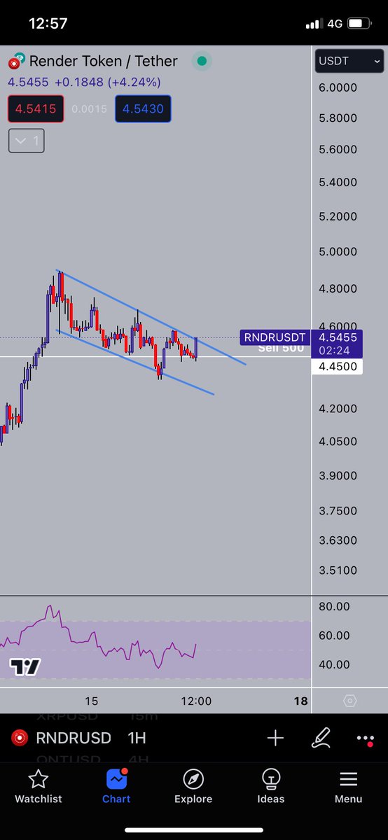 Are we about to break out the flag pattern $RNDR ?

#render #rndr