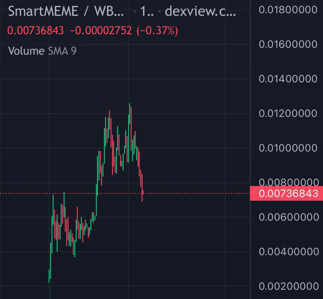 CryptoBeardo ⚡️ tweet media