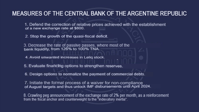 MEASURES OF THE MINISTRY OF ECONOMY lllllllllllllllllllllllllllllllllllllllllllllllllllllllllllllllllllllllllllllllllll MEASURES OF THE CENTRAL BANK OF THE ARGENTINE REPUBLIC