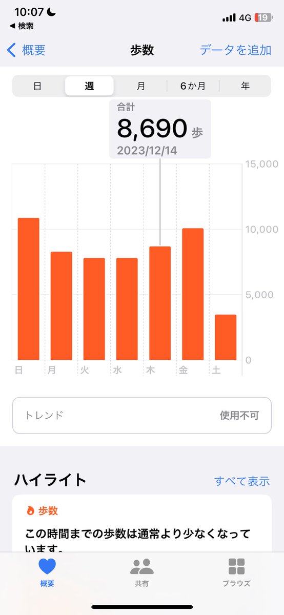 majes1010's tweet photo. 8690歩
#ジムツア
#ジムツア51214
#ジムツアチャレンジ https://t.co/p6jX5kL7sa