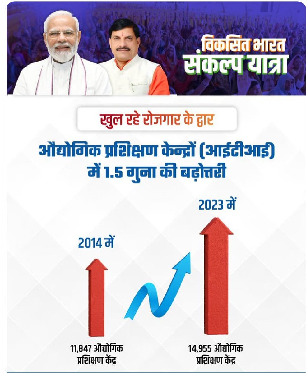 मध्‍यप्रदेश को मिला महाकाल भक्‍त मुख्‍यमंत्री, भाजपा के राज में सच में सनातन की विजय है।   <a href="/DrMohanYadav51/">Dr Mohan Yadav</a> #महाकाल_के_मोहन