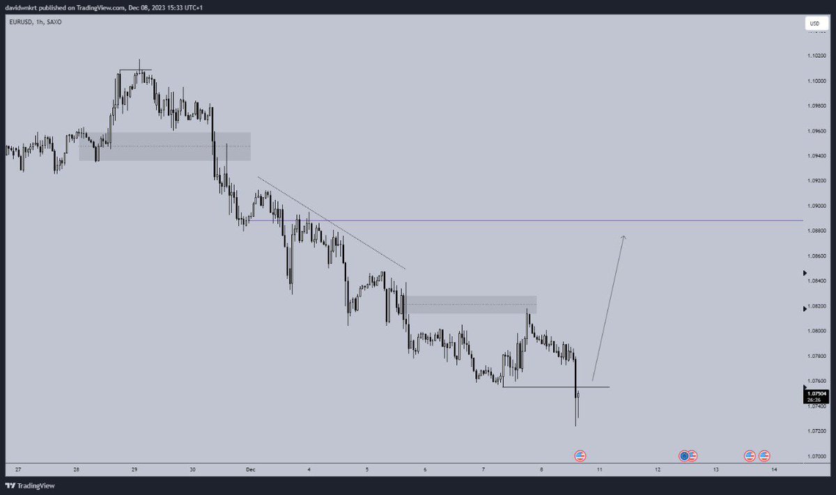 joker_szn's tweet photo. before and after $EU https://t.co/VpYszQgCuz