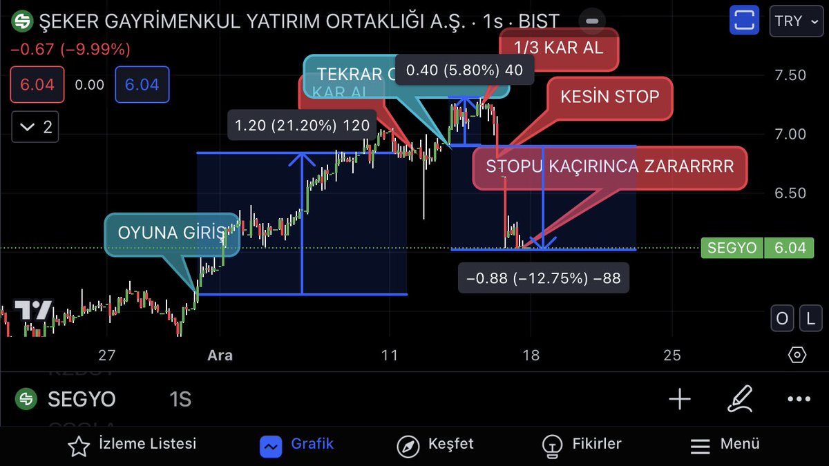 Bir trede hikayesi 🤔
Başarılı bir tred mi ? 👍
Başarısız bir tred mi?👎
Çıkamadım işin içinden 😂