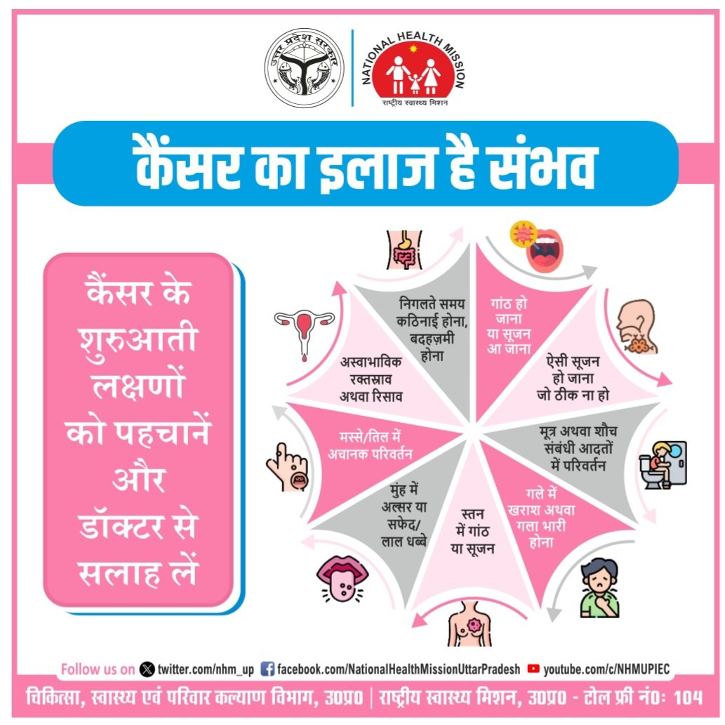 यदि शुरुआती अवस्था में है #कैंसर के लक्षणों की पहचान कर ली जाय तो कैंसर का इलाज है संभव! 

कैंसर शरीर के किसी भी हिस्से में हो सकता है और लक्षण भी उसी के अनुसार भिन्न-भिन्न होते है!

आइए इस पोस्ट के माध्यम से कैंसर के लक्षणों के बारे में जानकारी प्राप्त करें 👇🏻