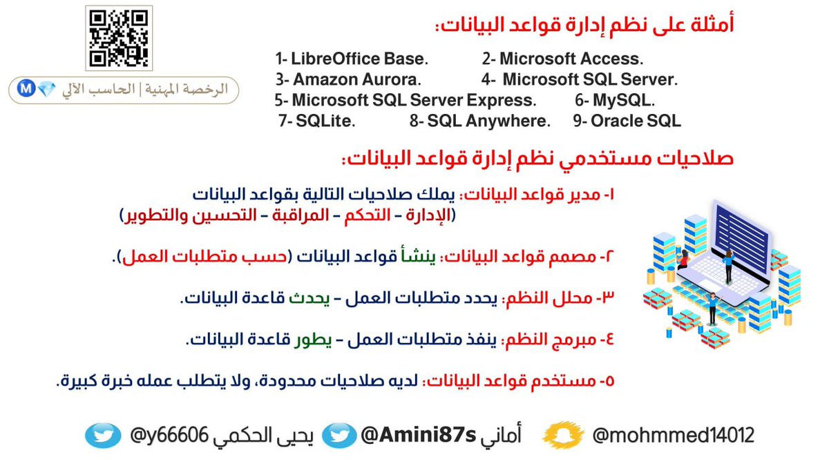 Computerlicense's tweet image. 6️⃣ #المعيار_السادس
✍🏻 معرفة أنظمة قواعد البيانات واستخداماتها

🛑 نظم إدارة قواعد البيانات:

🌀 أمثلة 
✅ صلاحيات