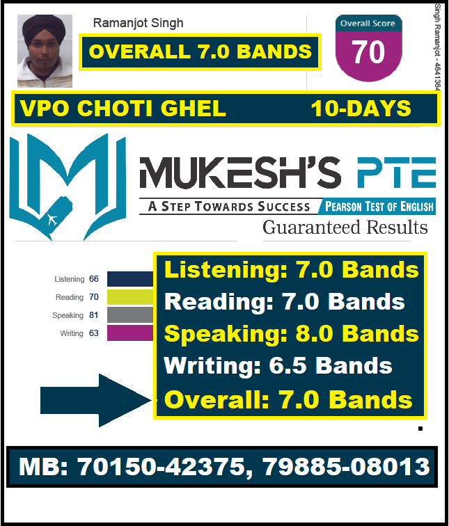 MukeshPte's tweet image. #PearsonLanguages #BeYourselfinAnyLanguage #Pearson #PearsonEnglish #Canada #StudyInCanada #PTE #PTEAcademic #PTEAcademicSDS #mukeshpte #mukeshdawar #ptekarbefikar @pearson @pearsonlanguage