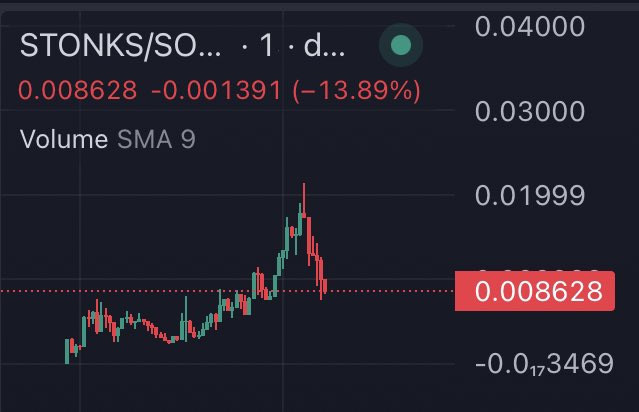 TonyDialgaX's tweet photo. $STONKS 12X 🫡 https://t.co/8nAmgEQOJT