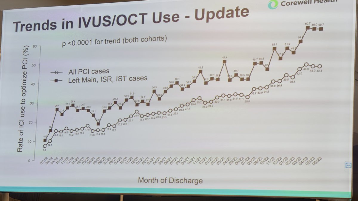 Michigan leading the way with IVI. Started at 7% now 40%! Keep pushing #imagefirst ⁦@DrJayMohan⁩ ⁦@DrAmirKaki⁩ ⁦@RyanMadderMD⁩ ⁦@toreyj01⁩