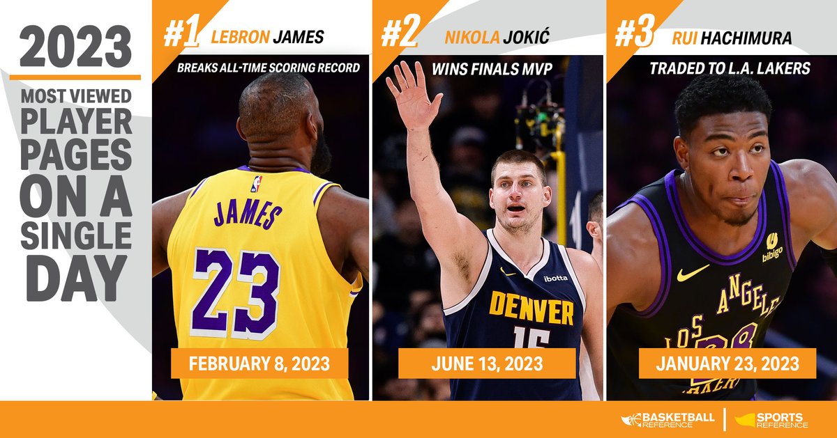 lebron nba reference