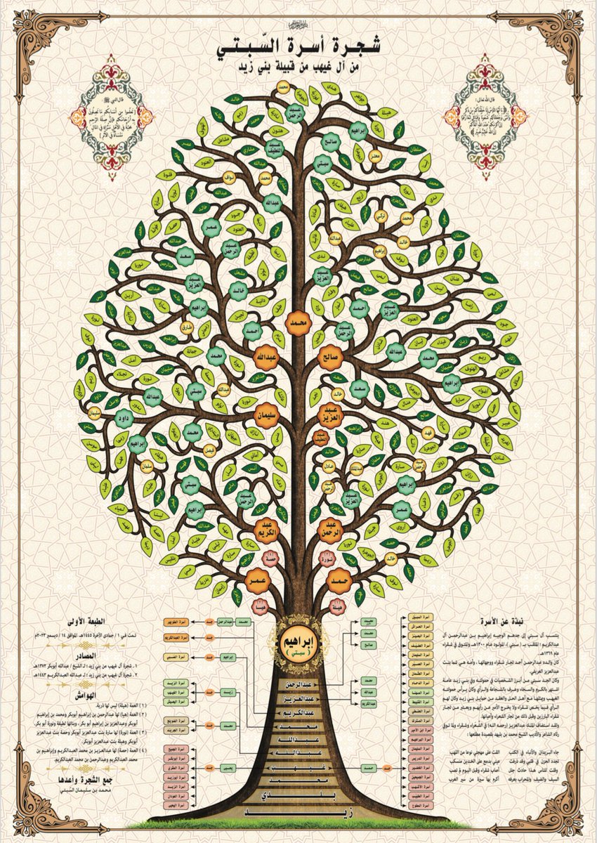 familytree22's tweet photo. من أعمالنا :
شجرة أسرة #السّبتـي من الغيهب من قبيلة #بني_زيد .
جمع وإعداد : محمد بن سليمان السّبتـي.
#تصميم_شجرة_العائلة
#شجرة_العائلة #مشجرة #مشجرات https://t.co/cqZNKe5kVJ