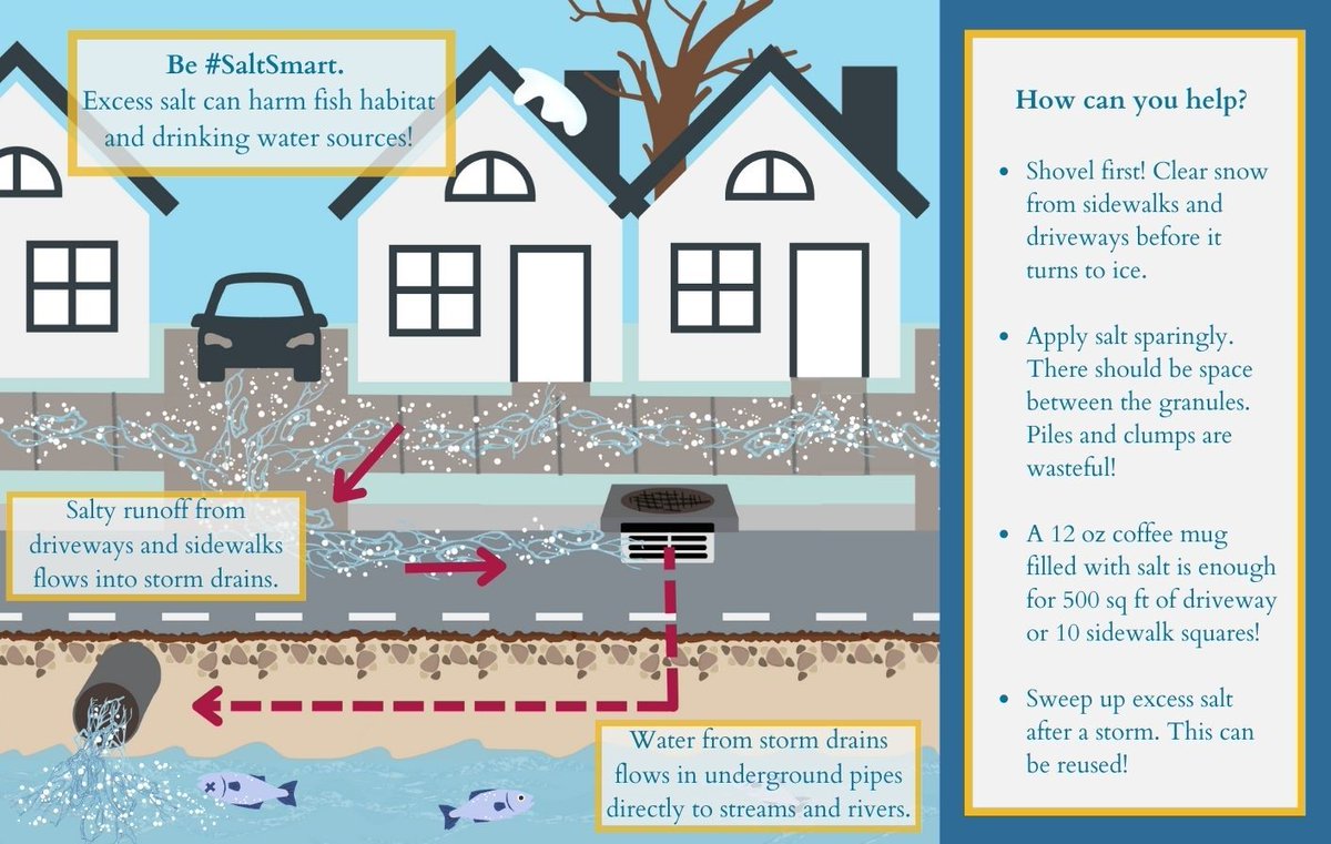 Fairfax County Public Works tweet media